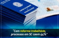 Com reforma trabalhista, processos em SC caem 44%
