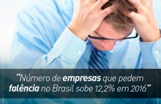 Número de empresas que pedem falência no Brasil sobe 12,2% em 2016